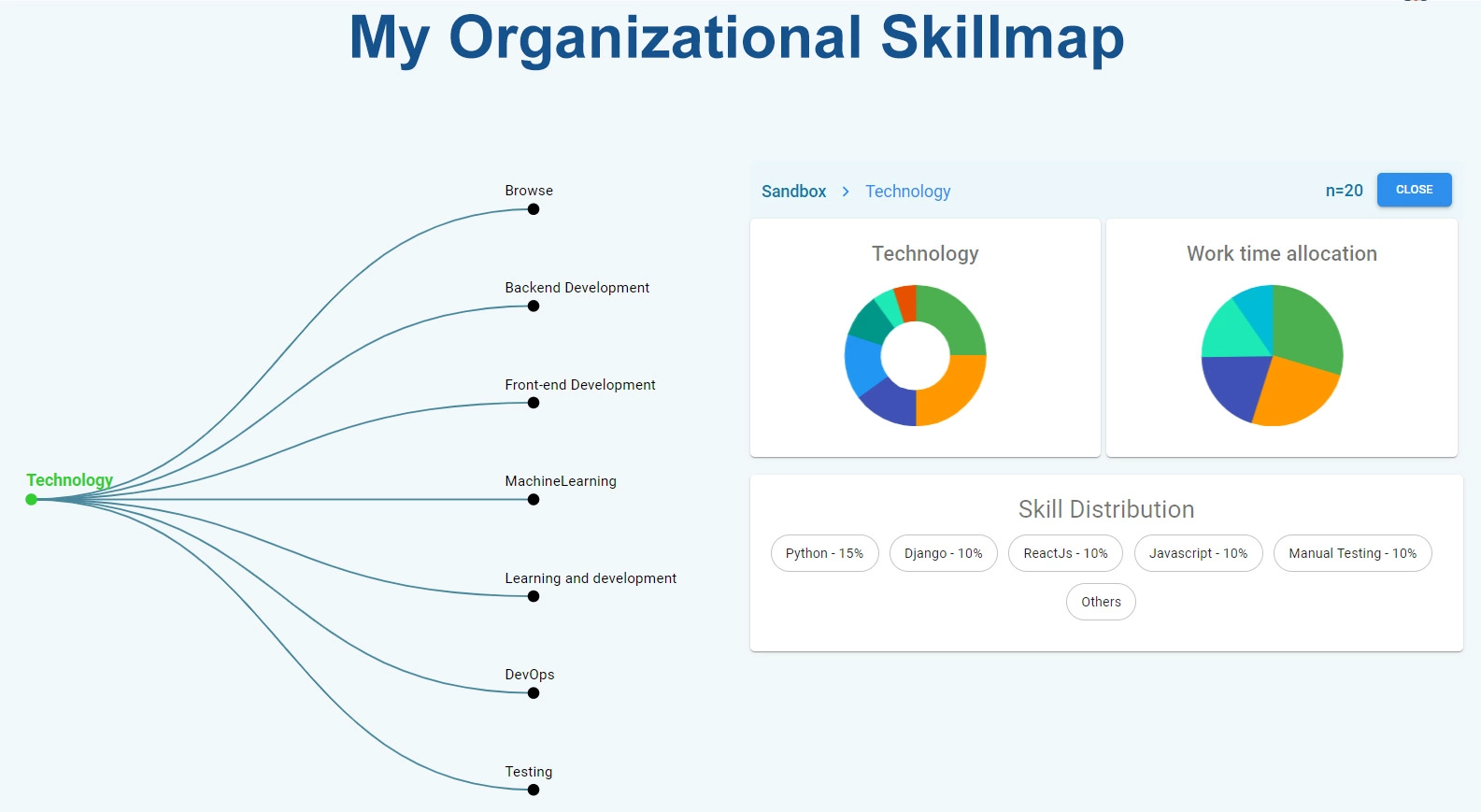 screenshot to represent Drive Transformation and Manage Projects Effectively